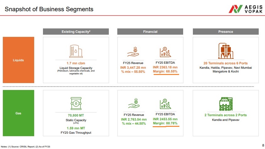 Aegis Vopak: Wow Margins