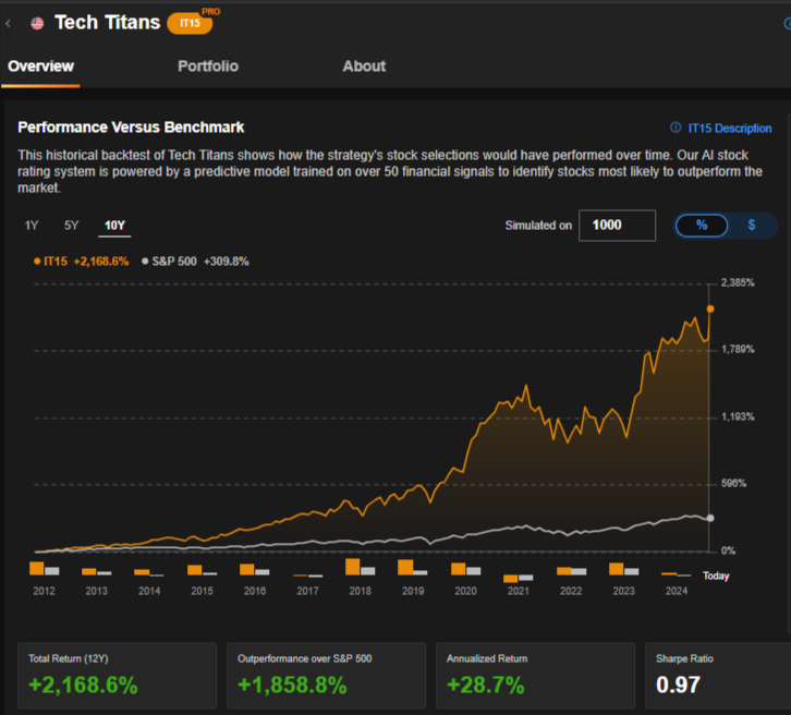 After notching FOUR 100%+ wins, here are our AI's global picks for June