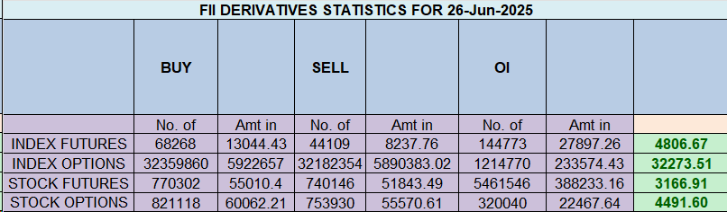 Astro Cycle Delivers 300+ Point Expiry Move
