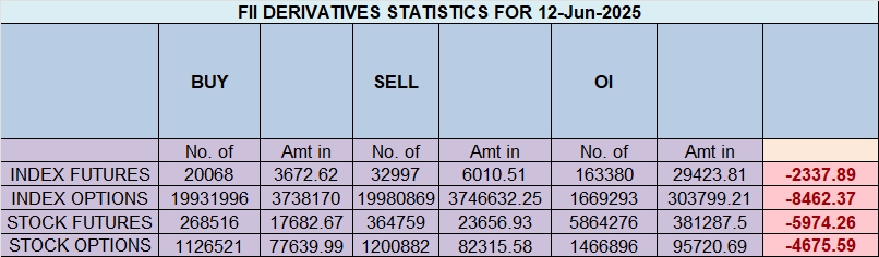 Astro Insights: Nifty’s Reaction to Israel-Iran Attacks