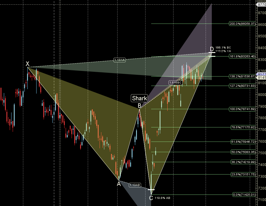 Astro-Trading Sensex Outlook: Weekly Forecast for June 2-6, 2025