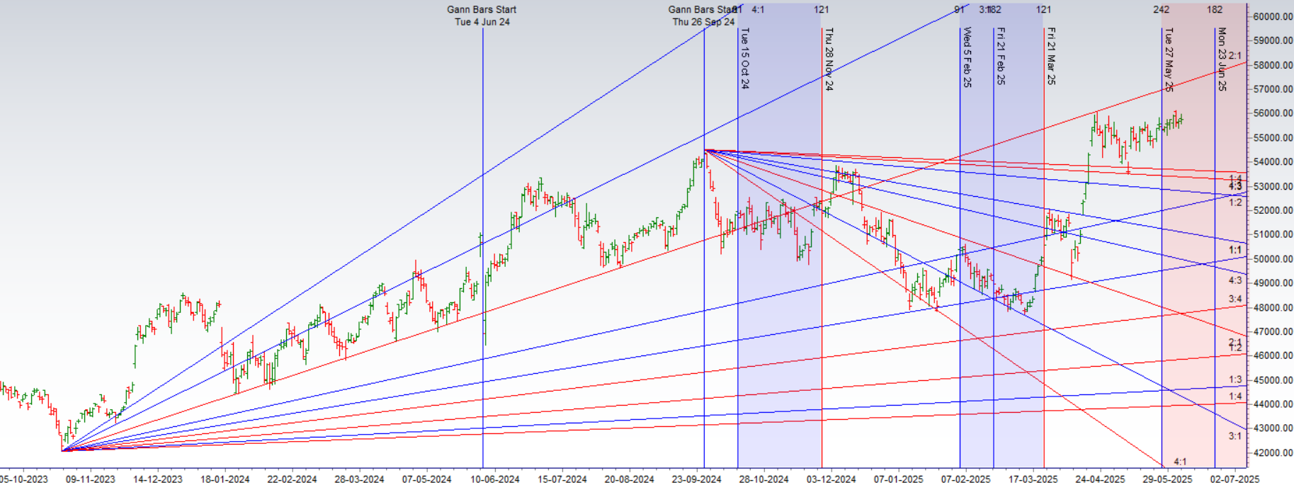 Bank Nifty Outlook: RBI Policy at 10 AM — Volatility & Post-Decision Trend