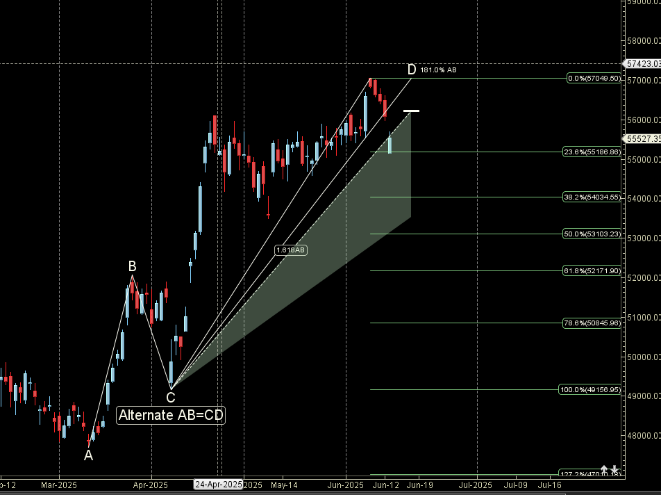 Bank Nifty Weekly Outlook: Israel-Iran War Impact (June 16-20, 2025)