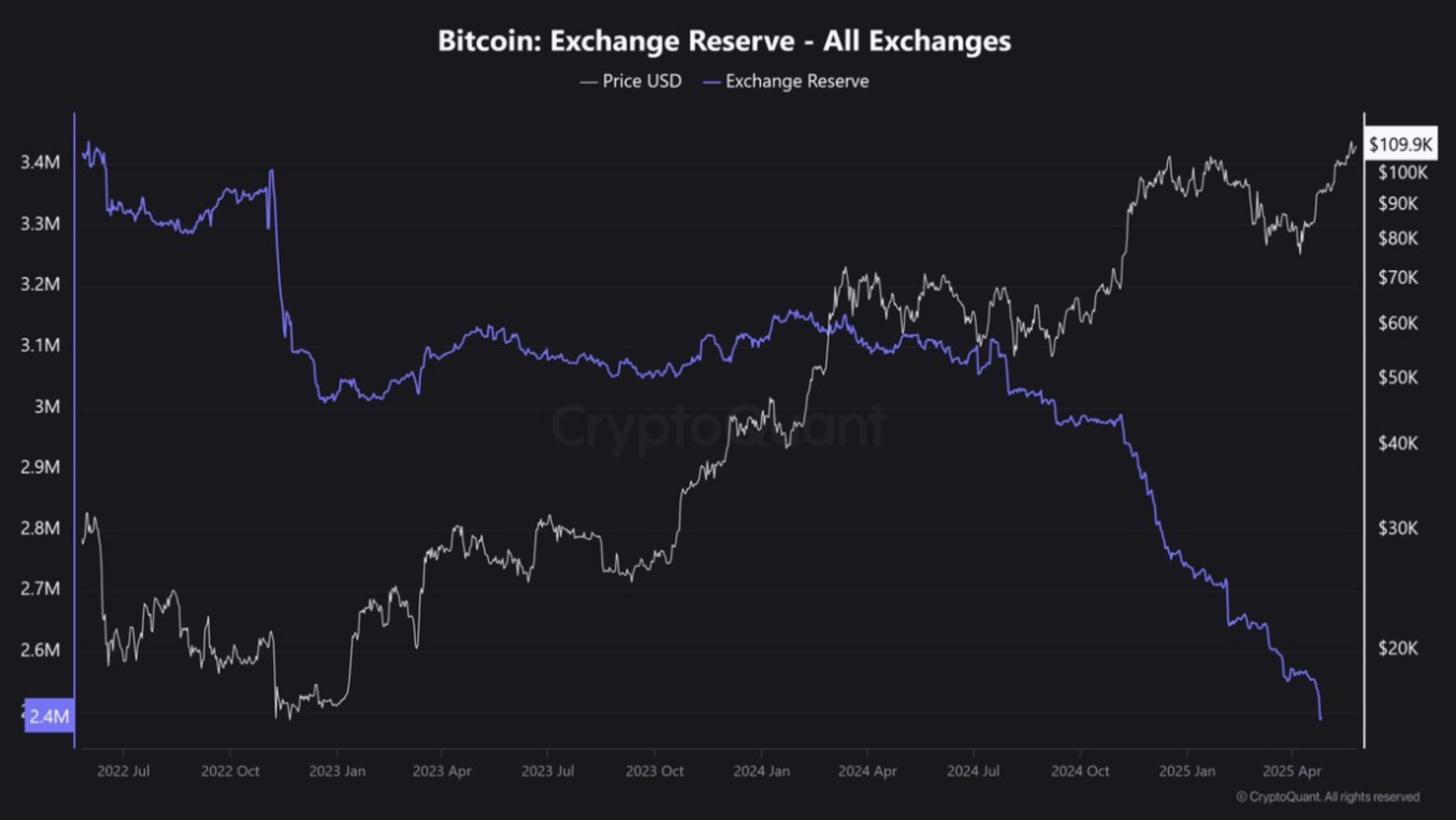 Bitcoin Price: FOMC To Spark Mega Rally as Israel Goes to War