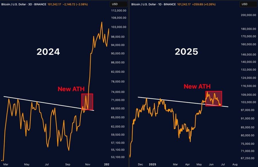 new bitcoin all time high incoming