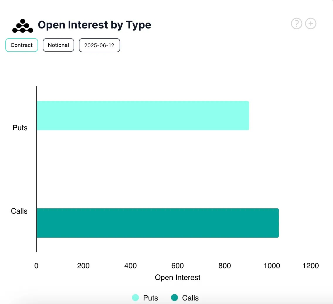 BTC Options Open Interest.