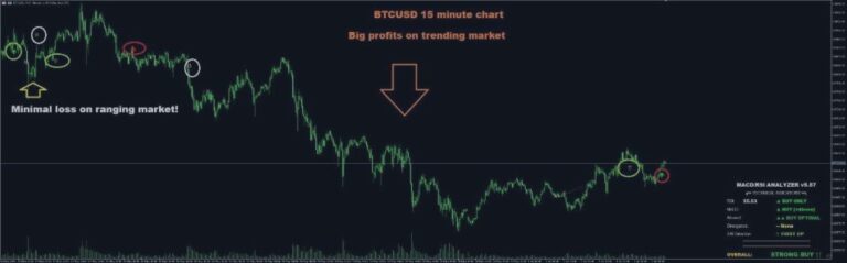 Brand new Signalfusin Pro indicator with confirmation alerts.