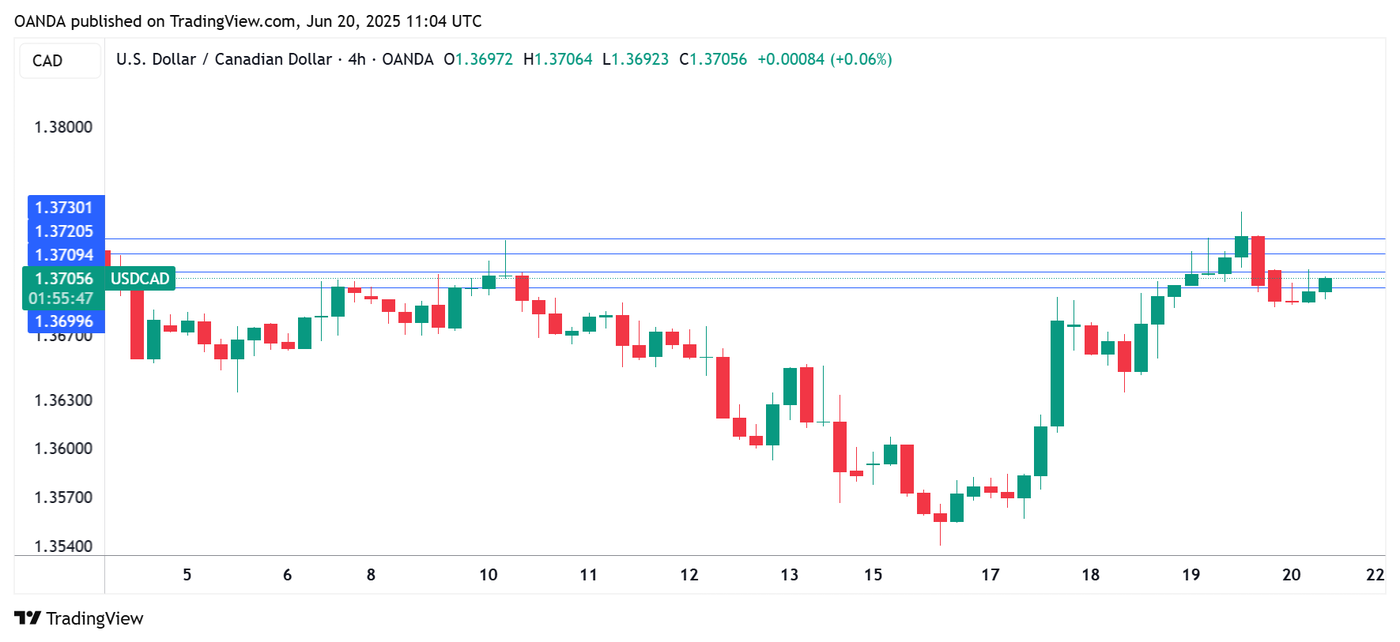 USDCAD_2025-06-20_14-03-50