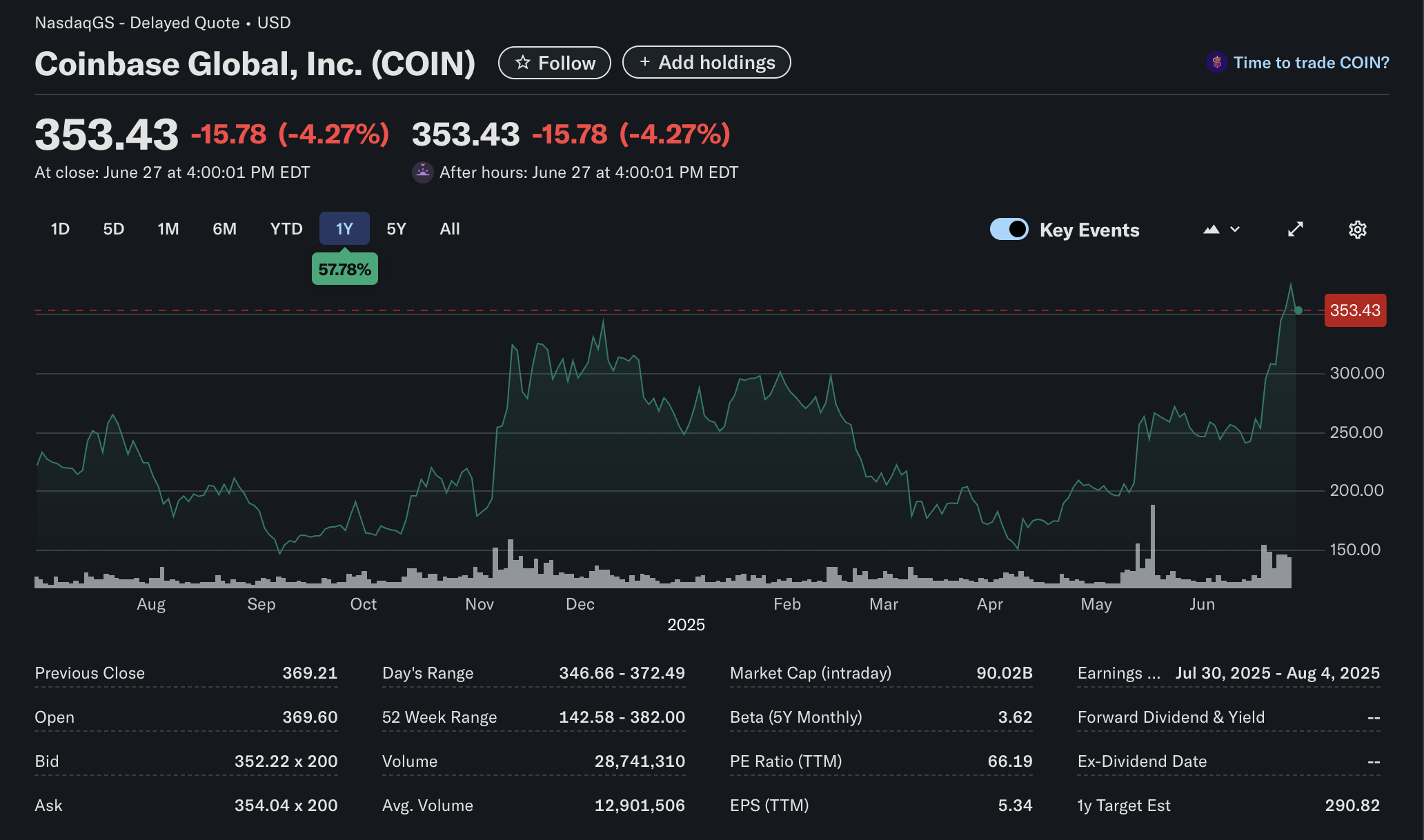 Coinbase, United States, Cryptocurrency Exchange