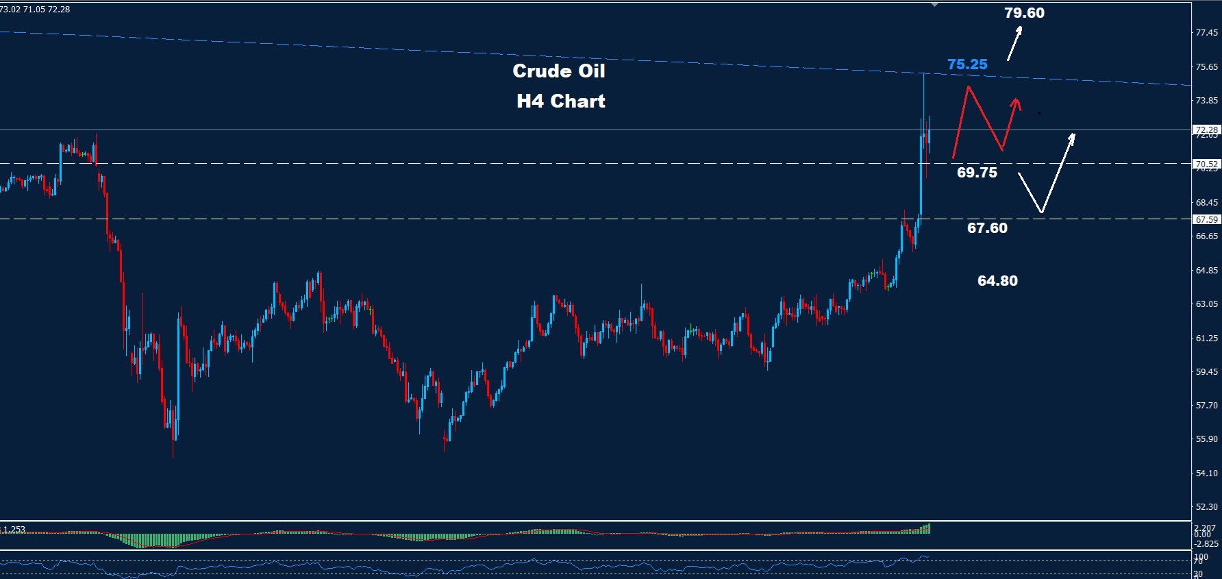 Crude Oil – 18.06.2025 - Orbex Forex Trading Blog