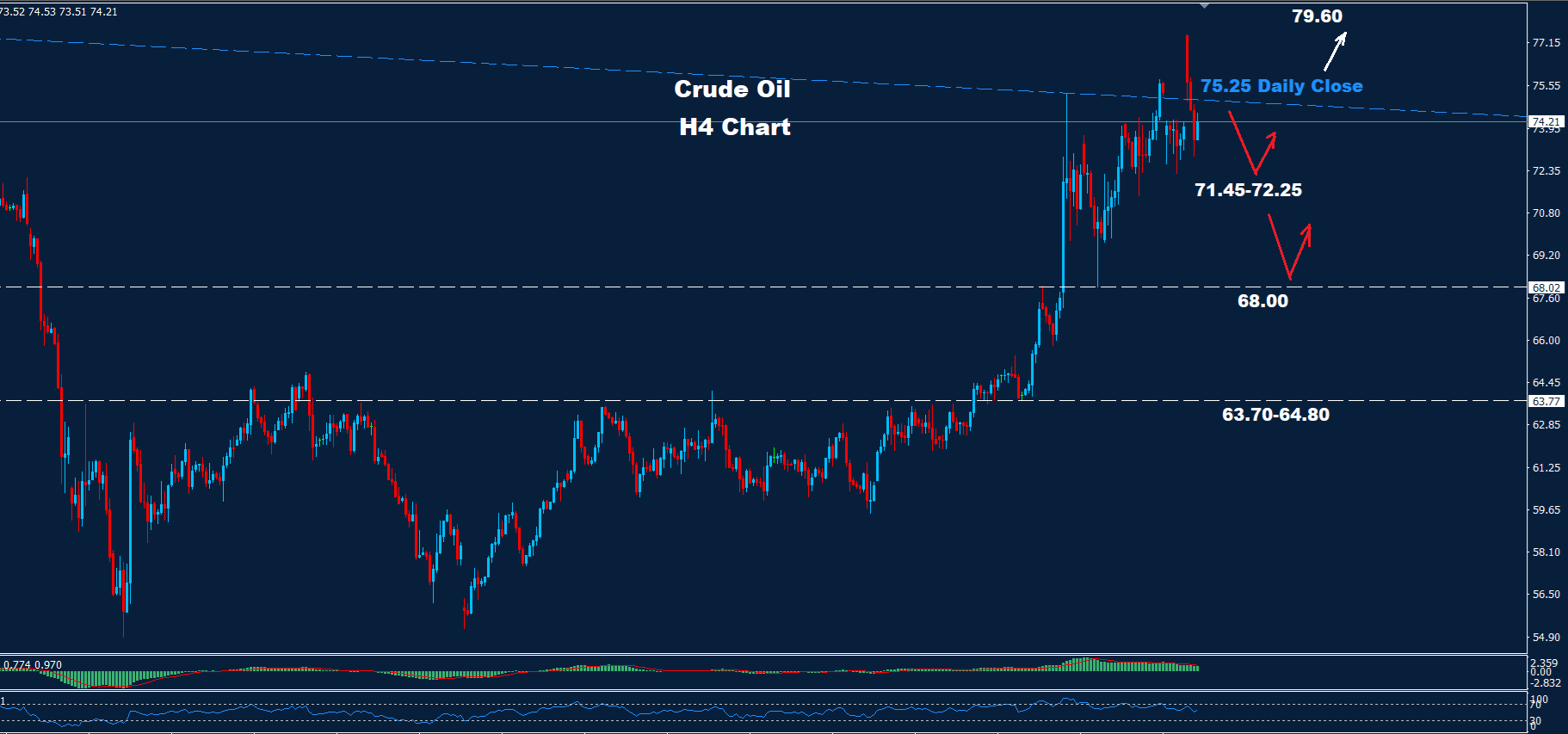 Crude Oil – 23.06.2025 - Orbex Forex Trading Blog
