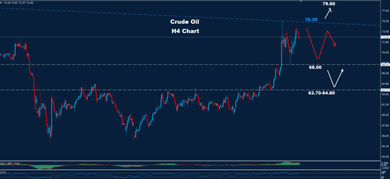 Crude Oil –20.06.2025 - Orbex Forex Trading Blog
