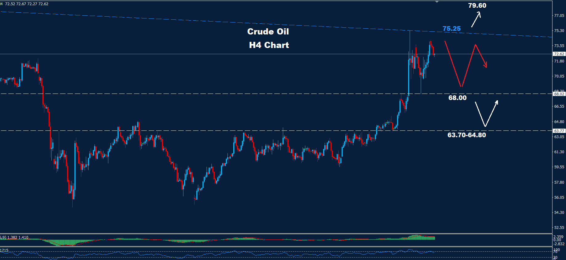 Crude Oil –20.06.2025 - Orbex Forex Trading Blog
