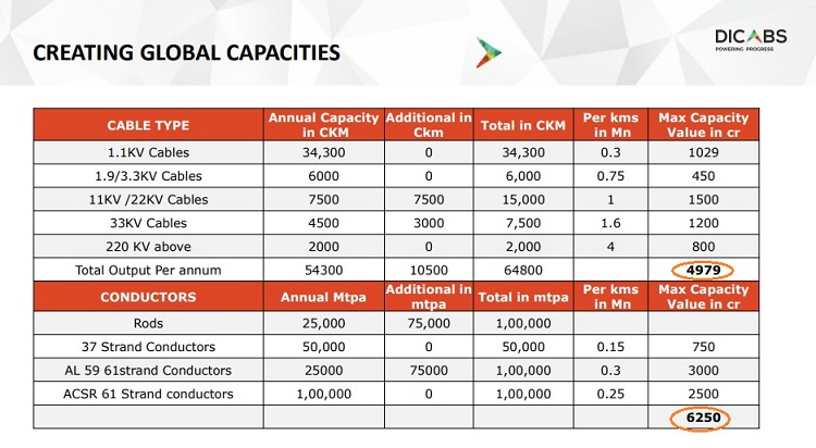 Diacabs : 10,000 Cr Potential