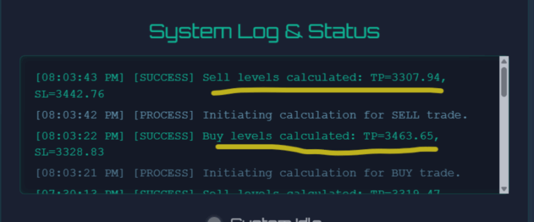 Dive into the RFXSignals Gold King AI system -Trade Number 15