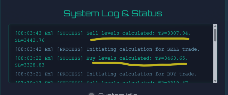 Dive into the RFXSignals Gold King AI system -Trade Number 15