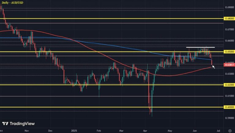 Dollar extends gains in European morning trade | Forexlive
