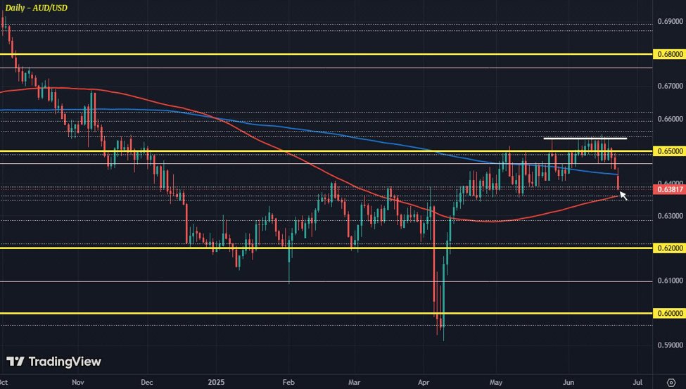 Dollar extends gains in European morning trade | Forexlive
