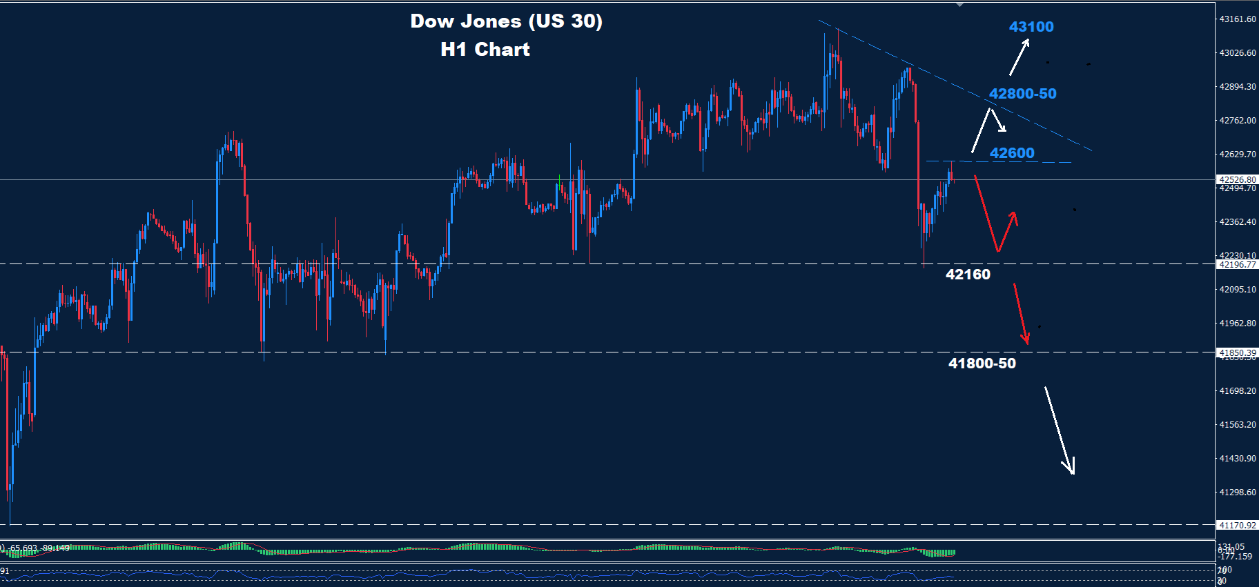 Dow Jones – 18.06.2025 - Orbex Forex Trading Blog