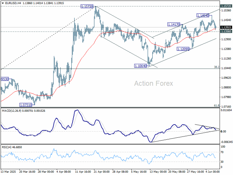 EUR/USD Weekly Outlook - Action Forex
