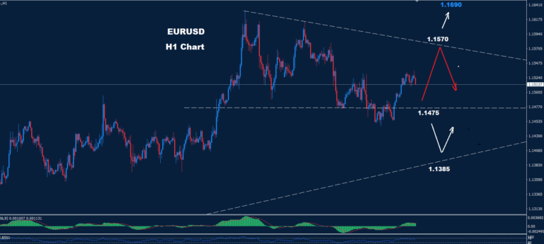EUR/USD –20.06.2025 - Orbex Forex Trading Blog