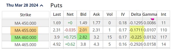 Explaining Delta and How to Use it to Craft Our Option Trades