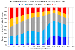 FHFA Percent Mortgage Rate First Lien