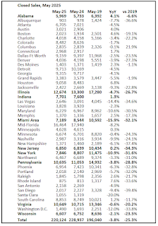 Local Markets Closed Existing Home Sales