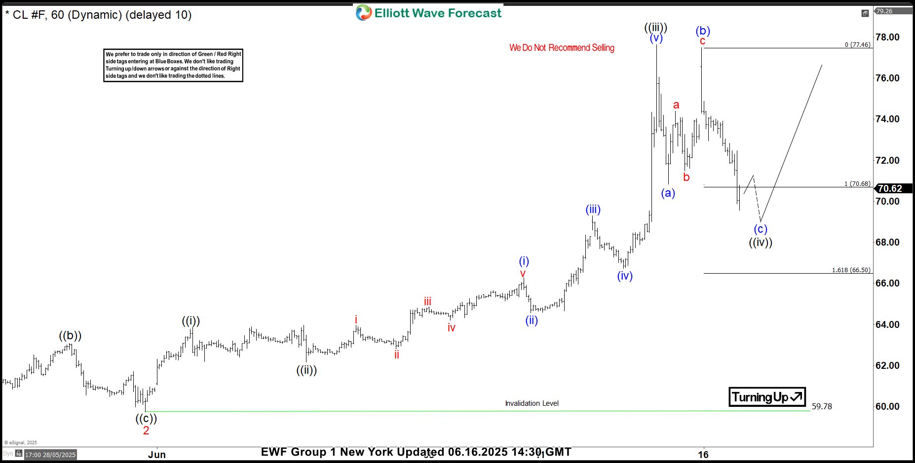 Forecasting the Path – Forex Market Analysis – ForexCycle.com