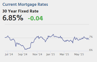 Mortgage Rates