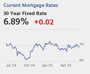 Friday: Employment Report