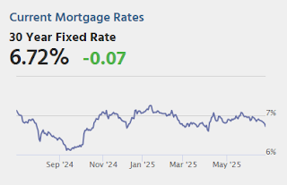 Mortgage Rates