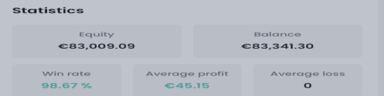 Funded trading free challenge