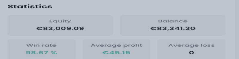 Funded trading free challenge