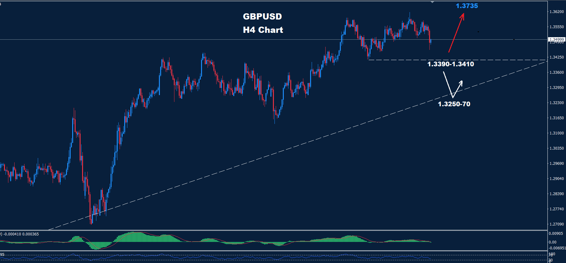 GBP/USD – 13.06.2025 - Orbex Forex Trading Blog