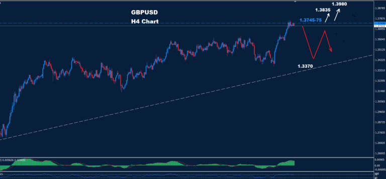 GBP/USD – 27.06.2025 - Orbex Forex Trading Blog