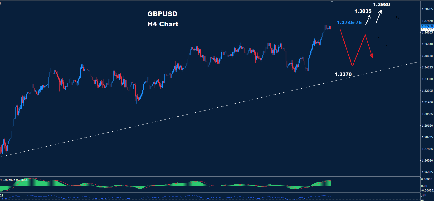 GBP/USD – 27.06.2025 - Orbex Forex Trading Blog