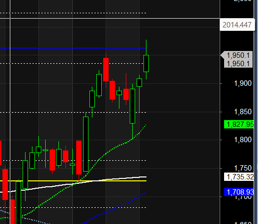 Gann Analysis for Swing Trade : DR Reddy Policy Bazar IGL