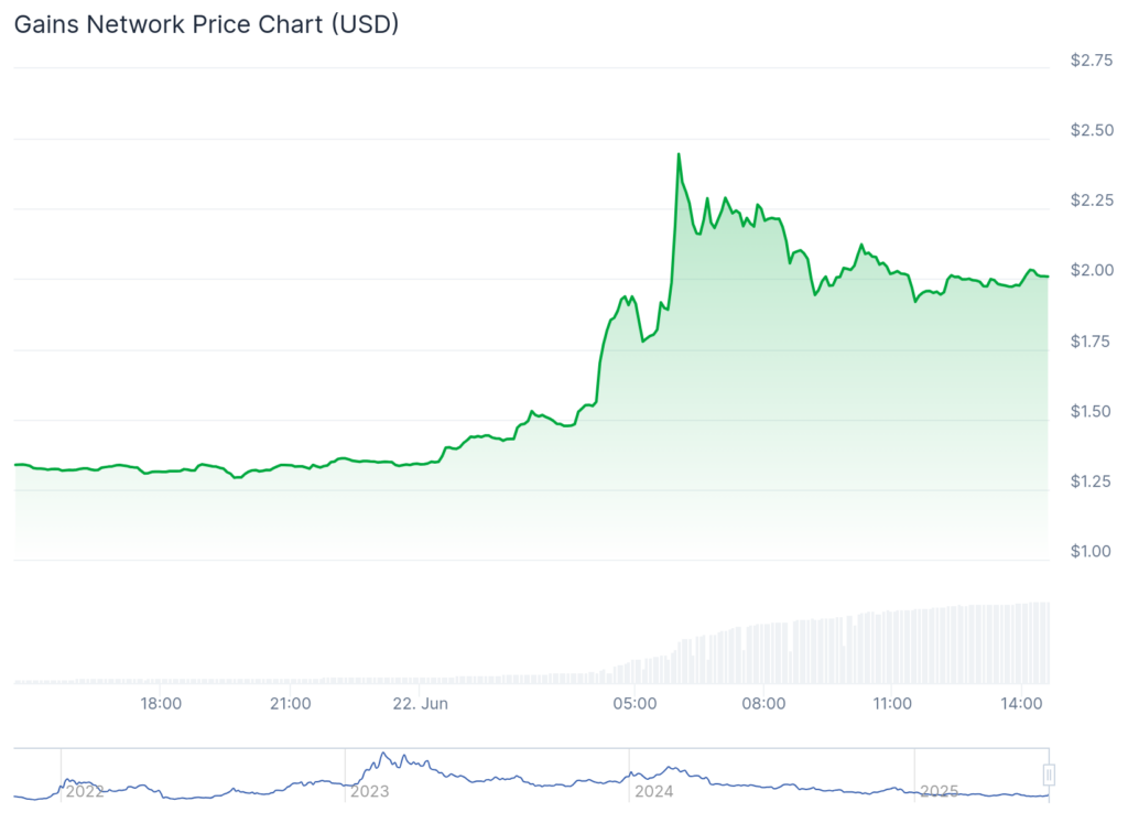 Geopolitical tensions cause crypto to crater despite select altcoin gains - 1