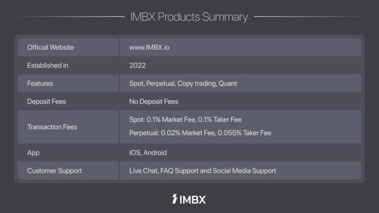 Global Crypto Exchange ‘IMBX’ Debuts with Next-Generation Trading Platform - The Daily Hodl