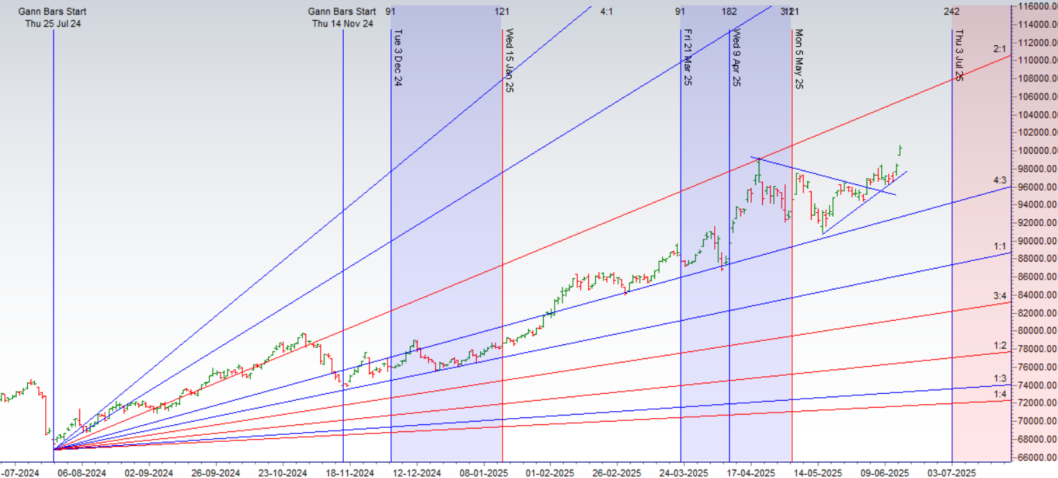 Gold Price Outlook: Israel-Iran War Impact (June 16-20, 2025)