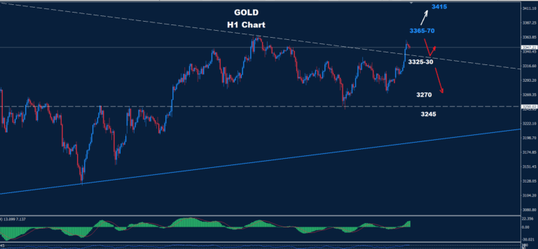 Gold – 02.06.2025 - Orbex Forex Trading Blog