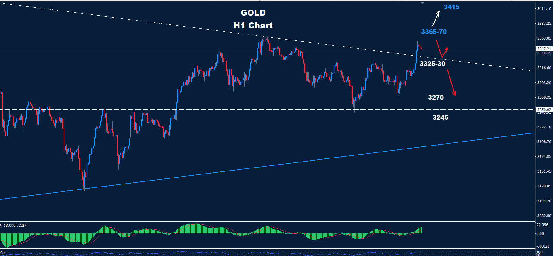 Gold – 02.06.2025 - Orbex Forex Trading Blog