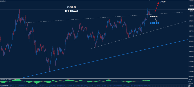 Gold – 18.06.2025 - Orbex Forex Trading Blog