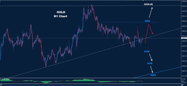 Gold – 23.06.2025 - Orbex Forex Trading Blog