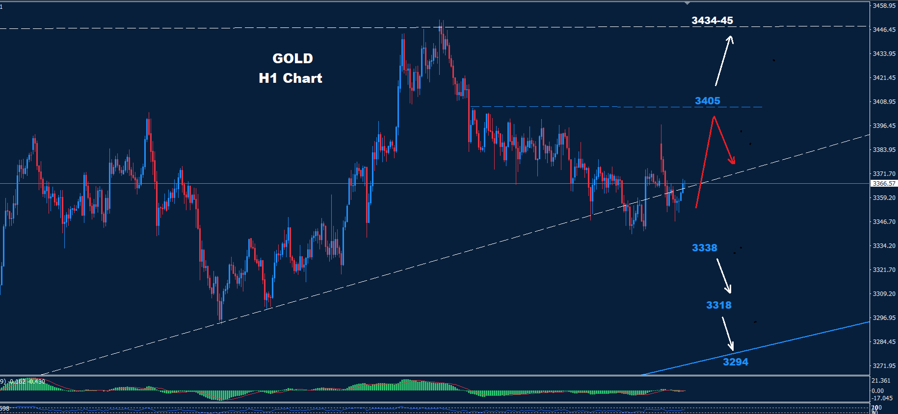 Gold – 23.06.2025 - Orbex Forex Trading Blog