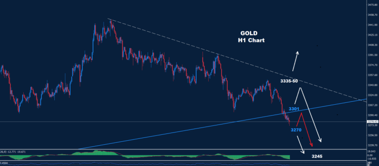 Gold – 27.06.2025 - Orbex Forex Trading Blog
