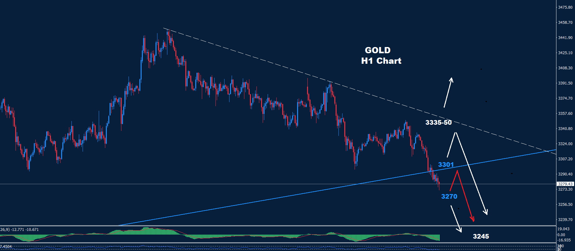 Gold – 27.06.2025 - Orbex Forex Trading Blog