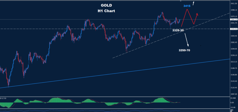Gold–04.06.2025 - Orbex Forex Trading Blog
