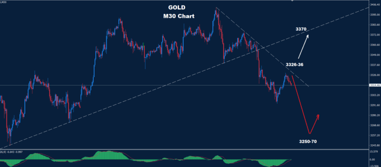 Gold–09.06.2025 - Orbex Forex Trading Blog